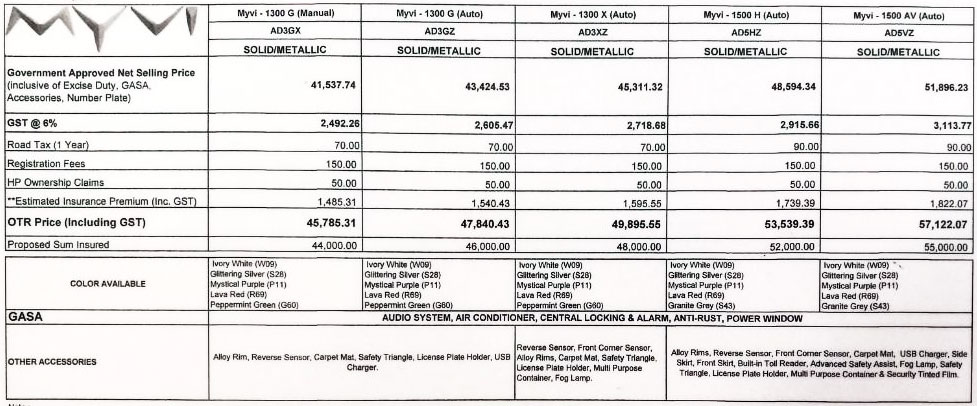 Perodua Myvi New Model - Noted G