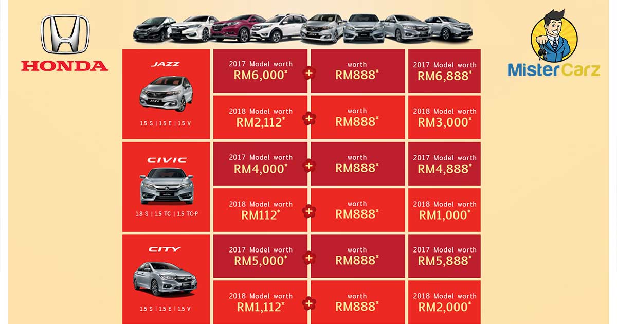 November 2018 Honda Promotion, Cash Discount, Price, Specs 